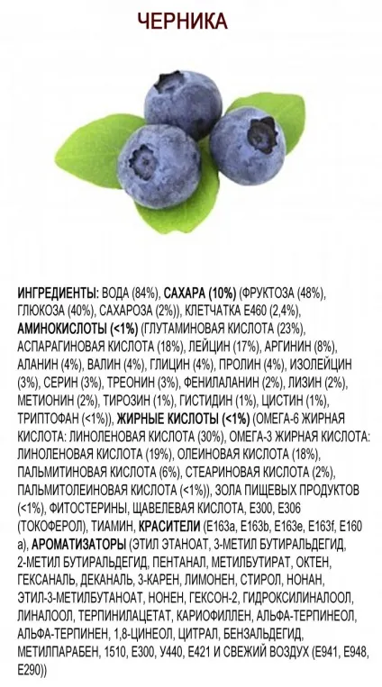 Група вчених розкрила секрет харчових продуктів все, що ми їмо (містять своєму складі) Група вчених розкрила секрет харчових продуктів все, що ми їмо