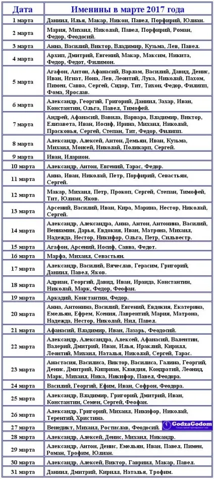 Імена для дівчаток і хлопчиків народжених в березні 2017 роки (2017) Імена для дівчаток і хлопчиків народжених в березні 2017 року