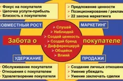 Інноваційні стратегії і їх види (інноваційні) Інноваційні стратегії і їх види