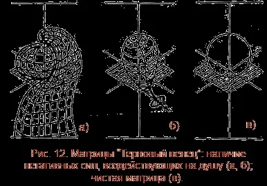 Ircns керуючі матриці