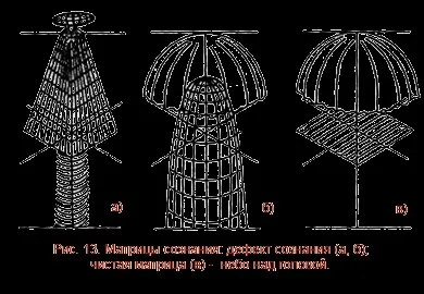 Ircns керуючі матриці