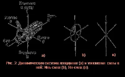 Ircns керуючі матриці