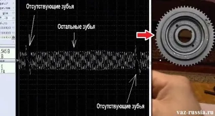 Цікава інформація про датчик положення колінчастого валу