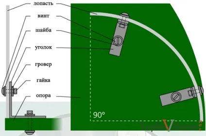 Інструкція по створенню саморобного вертикального вітрогенератора (лопаті для роторний вертикальний вітрогенератор своїми руками креслення схема) Інструкція по створенню саморобного вертикального вітрогенератора