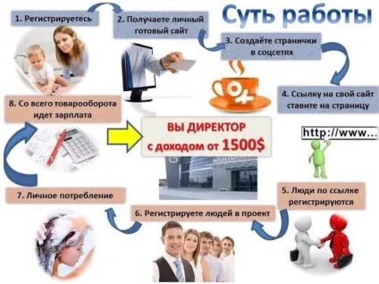 Інтернет-проект pro @ успіх - сенс бізнесу
