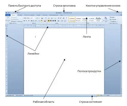 Інтерфейс програми microsoft office word 2010