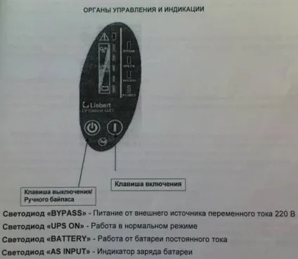 Інструкція з перевірки працездатності джерела безперебійного живлення liebert (харчування) Інструкція з перевірки працездатності джерела безперебійного живлення liebert