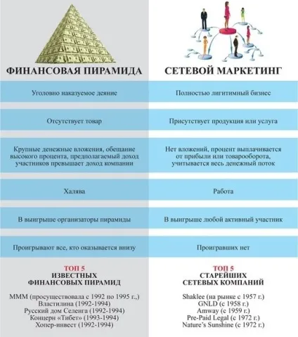 Інтернет-проект pro @ успіх - сенс бізнесу