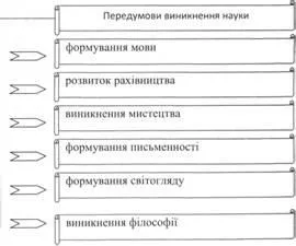 Історія розвитку науки і наукознавство, причини, історичні етапи і періоди розвитку науки, (розвитку) Історія розвитку науки і наукознавство, причини, історичні етапи і періоди розвитку науки,