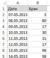 Вивчаємо функцію зміщений, exceltip (зміщений) Вивчаємо функцію зміщений, exceltip