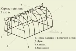 Виготовлення теплиці своїми руками вибір матеріалу і монтаж (теплиця своїми руками виготовлення найпростіша) Виготовлення теплиці своїми руками вибір матеріалу і монтаж