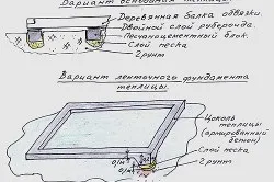 Виготовлення теплиці своїми руками вибір матеріалу і монтаж (теплиці) Виготовлення теплиці своїми руками вибір матеріалу і монтаж