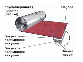 Изопласт ЕПП-4