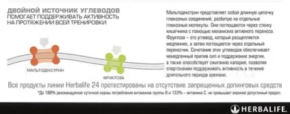 Ізотонічний білково-вуглеводний напій, правильне схуднення, Гербал, herbal (напій) Ізотонічний білково-вуглеводний напій, правильне схуднення, Гербал, herbal