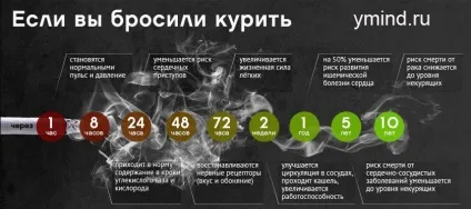 Як кинути пити і курити одночасно (одночасно) Як кинути пити і курити одночасно