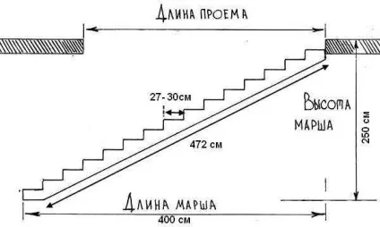 Виготовлення дерев'яних сходів для приватного заміського будинку і дачі своїми руками види (дачі) Виготовлення дерев'яних сходів для приватного заміського будинку і дачі своїми руками види