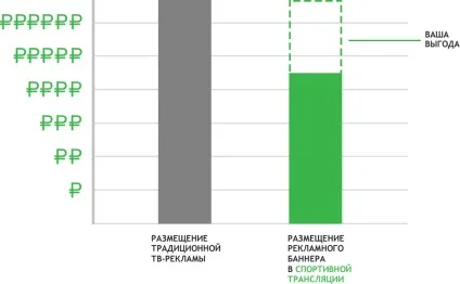 Як брендам використовувати спортивний маркетинг