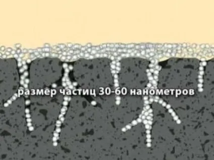 Яка грунтовка глибокого проникнення краще фото і відео огляд популярних і перевірених (яка) Яка грунтовка глибокого проникнення краще фото і відео огляд популярних і перевірених