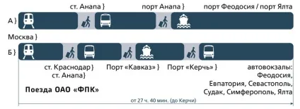 Як доїхати в крим