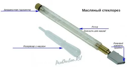 Як і чим заправити і як працювати масляним склорізом (як працювати) Як і чим заправити і як працювати масляним склорізом