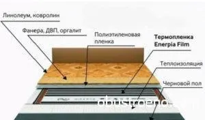 Як класти лінолеум правильно на бетонну підлогу, дсп і інші покриття (як класти лінолеум на бетонну підлогу дск) Як класти лінолеум правильно на бетонну підлогу, дсп і інші покриття