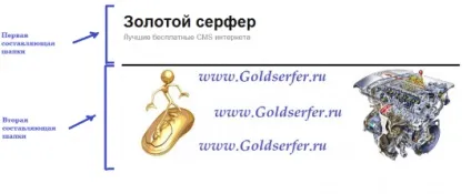 Як змінити ширину шапки wordpress (cms) Як змінити ширину шапки wordpress