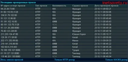 Як змінити ip адресу на комп'ютері або в браузері - простние способи