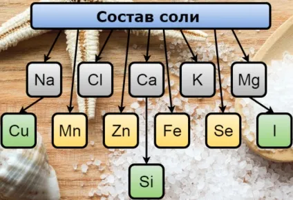 Як використовувати сіль для ванни кольорові морські склади, який вибрати (гормонів щитовидної залози) Як використовувати сіль для ванни кольорові морські склади, який вибрати