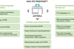 Як можна відкрити аптеку ип або ооо і що краще (аптеку) Як можна відкрити аптеку ип або ооо і що краще