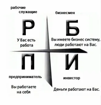 Як на нас впливає наше оточення, мотивація і розвиток особистості (психологія) Як на нас впливає наше оточення, мотивація і розвиток особистості