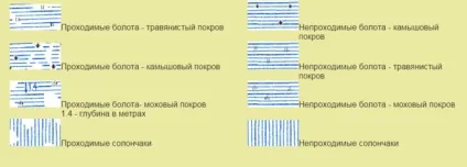 Як на карті позначається болото як позначається яр (позначається) Як на карті позначається болото як позначається яр