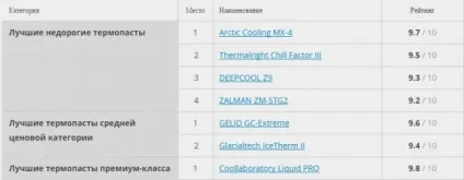 Як міняти термопасту на процесорі amd або intel (процесорі) Як міняти термопасту на процесорі amd або intel