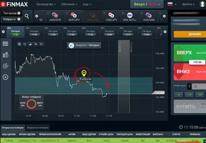Як купити акції Газпрому щоб отримувати дивіденди, equity (акції) Як купити акції Газпрому щоб отримувати дивіденди, equity