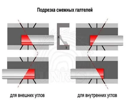 Як кріпити плінтус підлоговий, рада майстра (плінтус підлоговий пластиковий) Як кріпити плінтус підлоговий, рада майстра