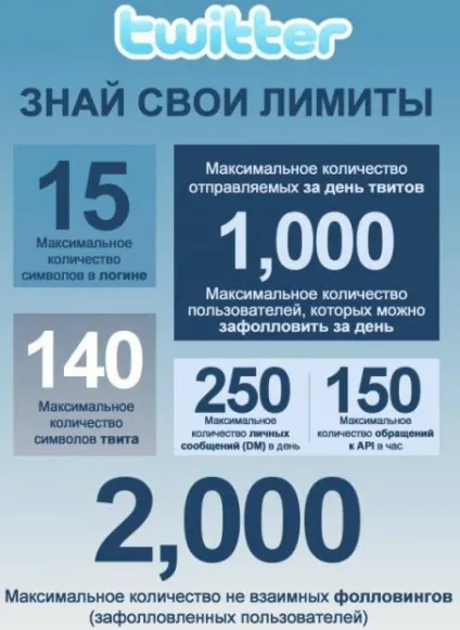 Як накрутити передплатників в твіттері, яработаюдома (накрутити передплатників твіттері) Як накрутити передплатників в твіттері, яработаюдома