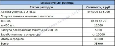 Бізнес ідея з карбування сувенірних монет (сувенірних) Бізнес ідея з карбування сувенірних монет