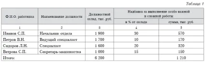 Большаков з