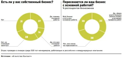 Бізнес по найму (бізнес) Бізнес по найму