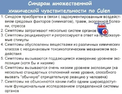 Хвороби пов'язані із забрудненням навколишнього середовища - множинна хімічна чутливість (мхч) (пов'язані) Хвороби пов'язані із забрудненням навколишнього середовища - множинна хімічна чутливість (мхч)