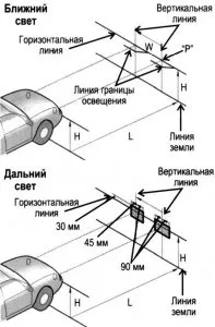 Як налаштувати дальнє світло фар street racing - вуличні гонки, автомобільні новини, тюнінг, (будь-який) Як налаштувати дальнє світло фар street racing - вуличні гонки, автомобільні новини, тюнінг,