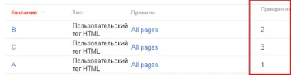 Як налаштувати порядок виконання тегів в google tag manager (виконання) Як налаштувати порядок виконання тегів в google tag manager