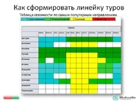 Як відкрити турагентство і не прогоріти (зупинимося наступних важливих моментах) Як відкрити турагентство і не прогоріти