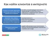 Як відкрити турагентство і не прогоріти (зупинимося наступних важливих) Як відкрити турагентство і не прогоріти
