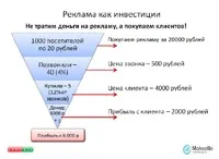 Як відкрити турагентство і не прогоріти (наступних важливих моментах) Як відкрити турагентство і не прогоріти