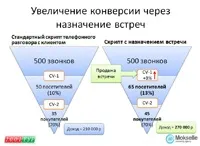 Як відкрити турагентство і не прогоріти (турагентство) Як відкрити турагентство і не прогоріти