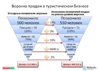 Як відкрити турагентство і не прогоріти (зупинимося наступних важливих) Як відкрити турагентство і не прогоріти