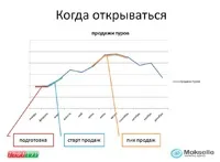 Як відкрити турагентство і не прогоріти (зупинимося наступних важливих моментах) Як відкрити турагентство і не прогоріти