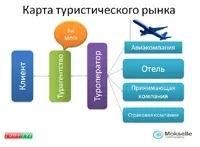 Як відкрити турагентство і не прогоріти (Продаж додаткових послуг) Як відкрити турагентство і не прогоріти