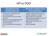 Як відкрити турагентство і не прогоріти (зупинимося наступних важливих) Як відкрити турагентство і не прогоріти