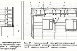 Як обшити будинок пінопластом монтаж, тепломонстр (обшити) Як обшити будинок пінопластом монтаж, тепломонстр